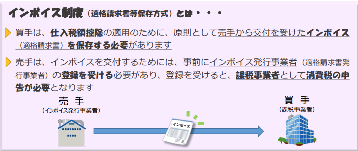 インボイス制度とは？